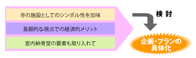 相対的に検討する